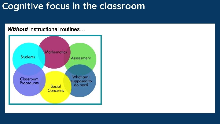 Cognitive focus in the classroom Without instructional routines… Cognitive focus in the classroom Without instructional routines…