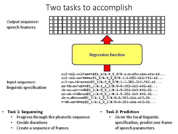 Two tasks to accomplish Output sequence: speech features Regression function Input sequence: linguistic specification Two tasks to accomplish Output sequence: speech features Regression function Input sequence: linguistic specification