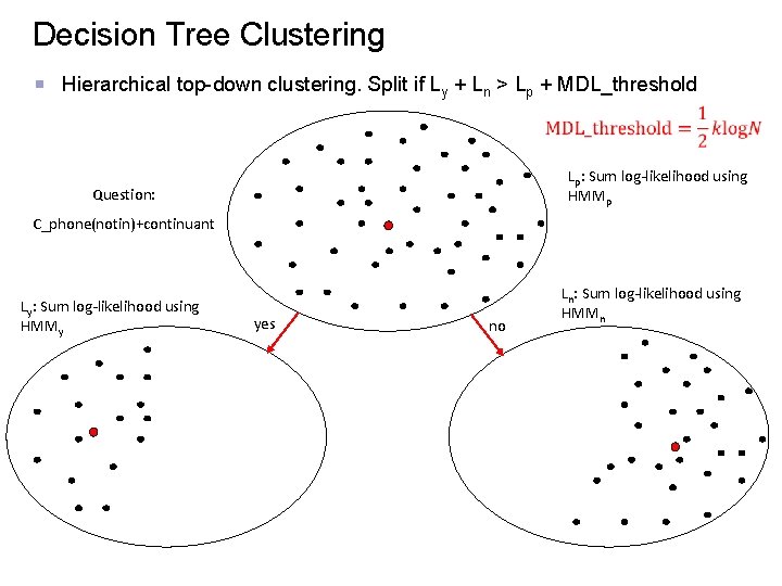 Decision Tree Clustering Hierarchical top-down clustering. Split if Ly + Ln > Lp + Decision Tree Clustering Hierarchical top-down clustering. Split if Ly + Ln > Lp +