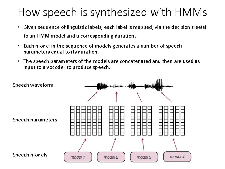 How speech is synthesized with HMMs • Given sequence of linguistic labels, each label How speech is synthesized with HMMs • Given sequence of linguistic labels, each label