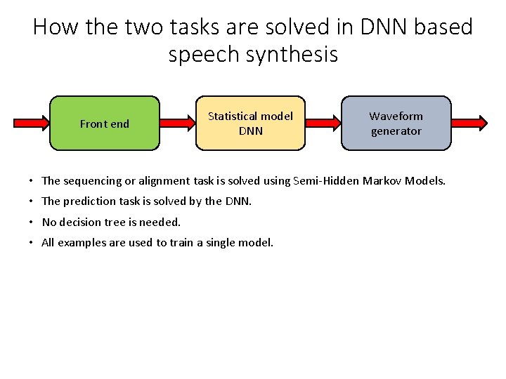 How the two tasks are solved in DNN based speech synthesis Front end Statistical How the two tasks are solved in DNN based speech synthesis Front end Statistical