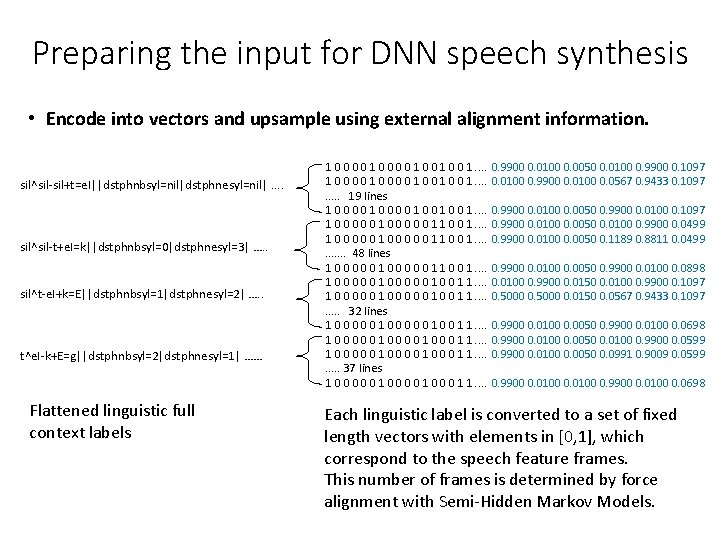 Preparing the input for DNN speech synthesis • Encode into vectors and upsample using Preparing the input for DNN speech synthesis • Encode into vectors and upsample using