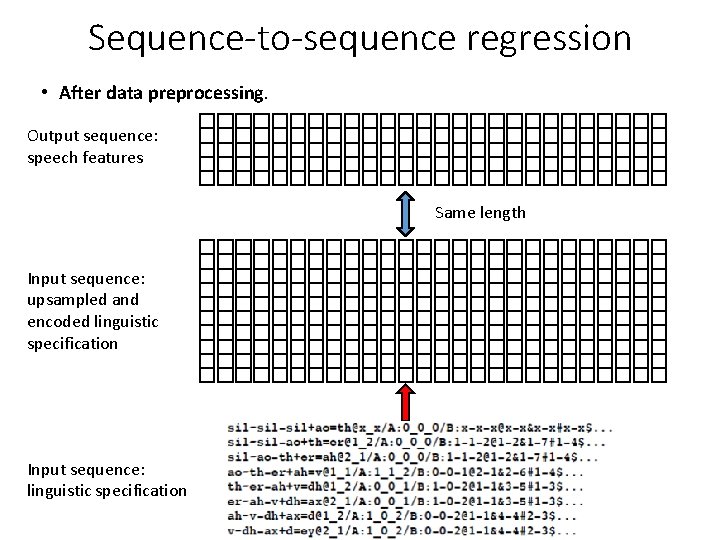 Sequence-to-sequence regression • After data preprocessing. Output sequence: speech features Same length Input sequence: Sequence-to-sequence regression • After data preprocessing. Output sequence: speech features Same length Input sequence: