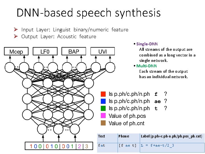 DNN-based speech synthesis Ø Input Layer: Linguist binary/numeric feature Ø Output Layer: Acoustic feature DNN-based speech synthesis Ø Input Layer: Linguist binary/numeric feature Ø Output Layer: Acoustic feature