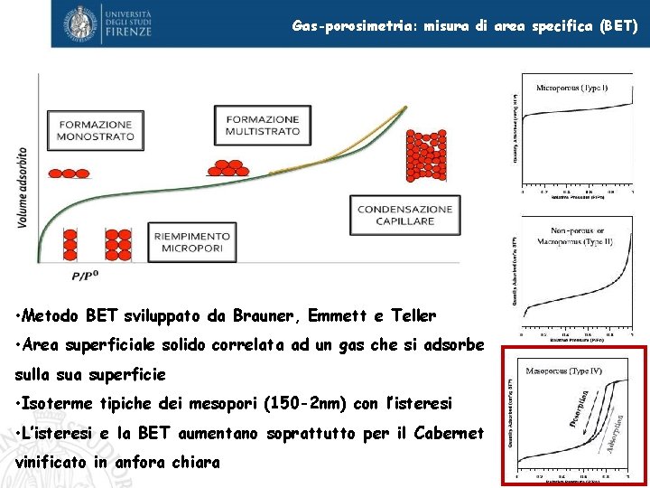 Gas-porosimetria: misura di area specifica (BET) • Metodo BET sviluppato da Brauner, Emmett e