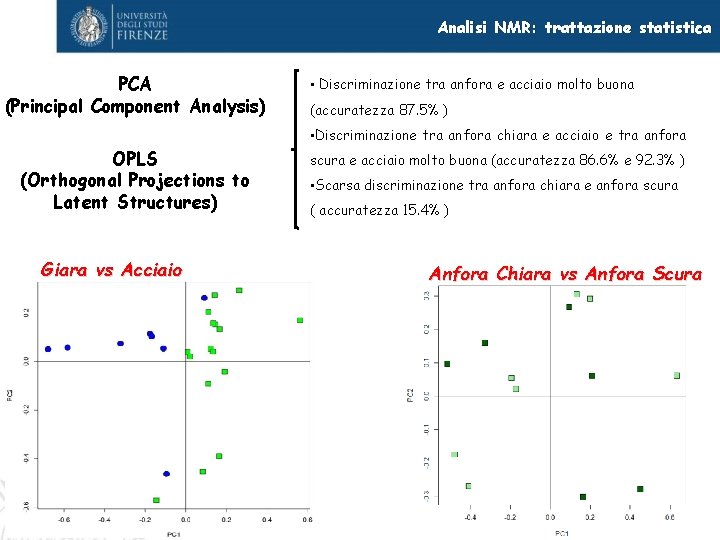 Analisi NMR: trattazione statistica PCA (Principal Component Analysis) • Discriminazione tra anfora e acciaio