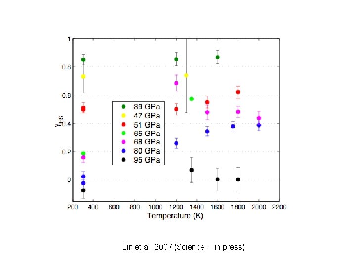 Lin et al, 2007 (Science -- in press) 