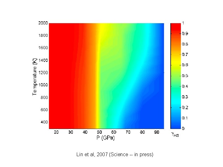 Lin et al, 2007 (Science -- in press) 