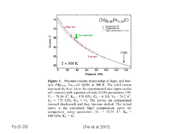 Fp (0. 20) (Fei et al 2007) 