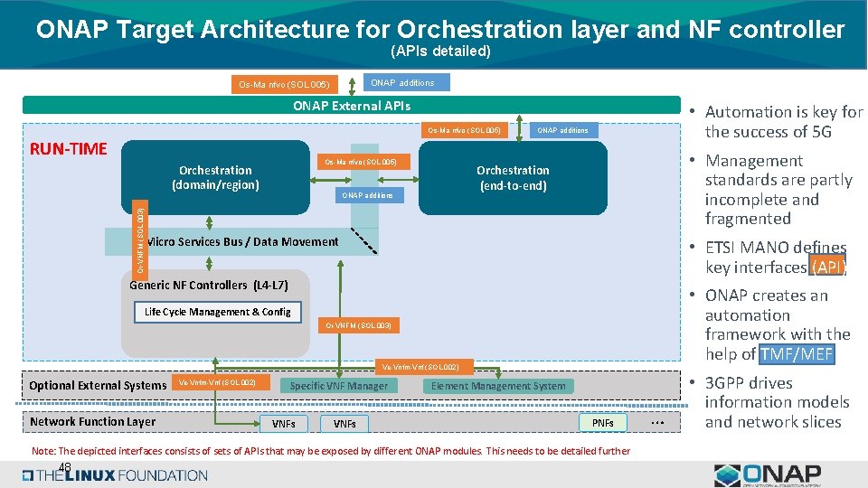 Onap ONAP Reference Architecture for R 3 and Beyond