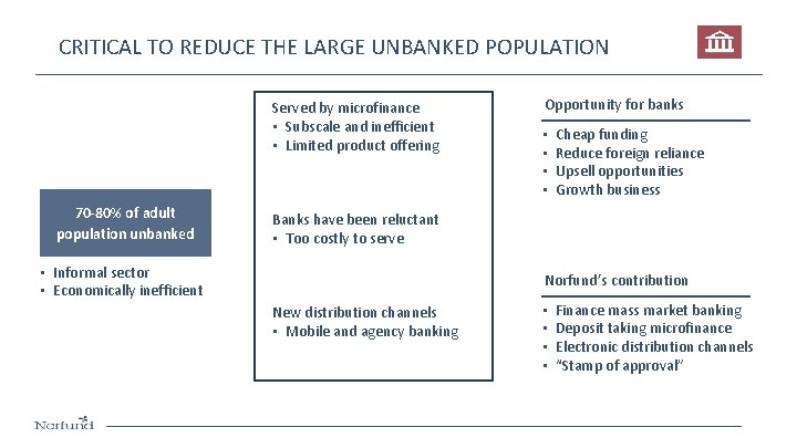 CRITICAL TO REDUCE THE LARGE UNBANKED POPULATION Served by microfinance • Subscale and inefficient