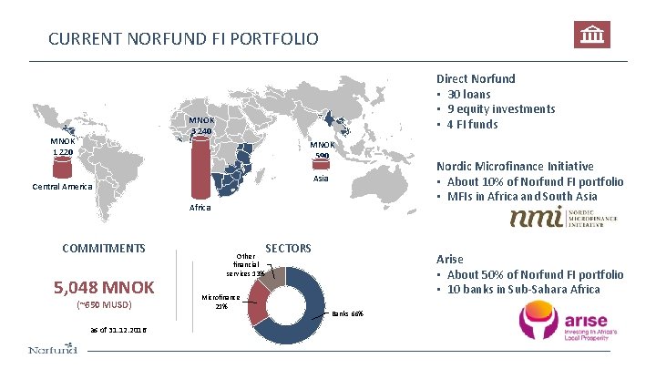 CURRENT NORFUND FI PORTFOLIO Direct Norfund • 30 loans • 9 equity investments •