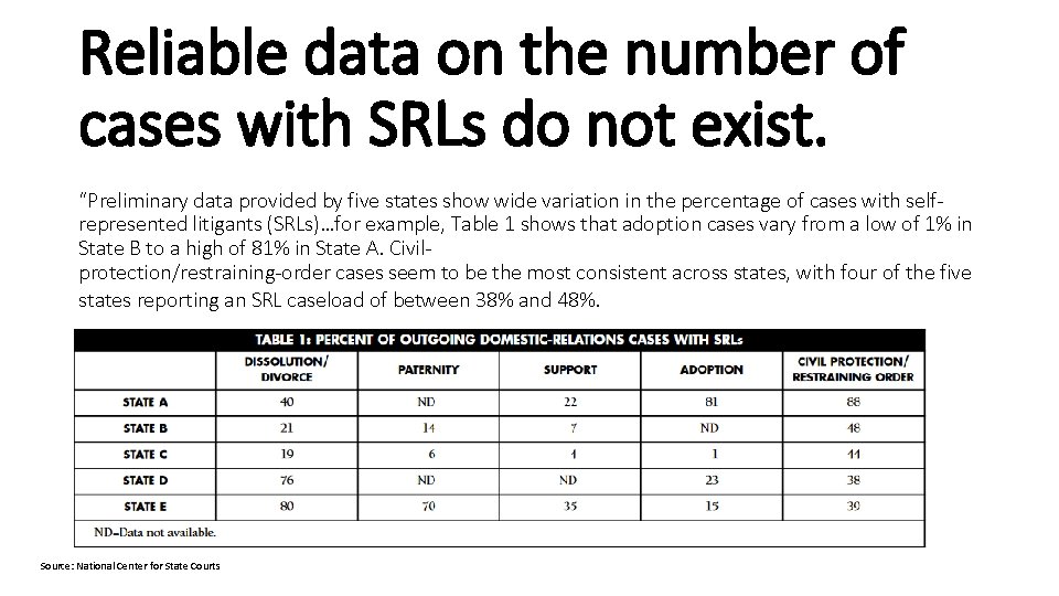 Reliable data on the number of cases with SRLs do not exist. “Preliminary data