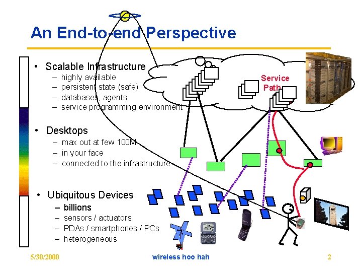 An End-to-end Perspective • Scalable Infrastructure – – highly available persistent state (safe) databases,