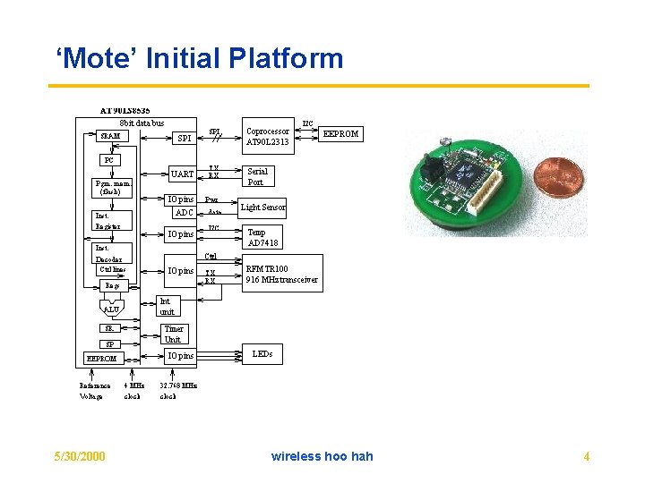 ‘Mote’ Initial Platform 5/30/2000 wireless hoo hah 4 