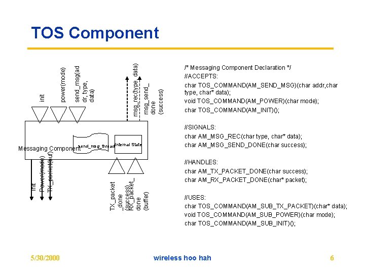 msg_send_ done (success) msg_rec(type, data) send_msg(ad dr, type, data) power(mode) init TOS Component send_msg_thread.