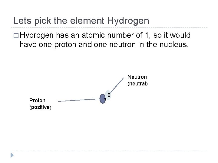 Lets pick the element Hydrogen � Hydrogen has an atomic number of 1, so