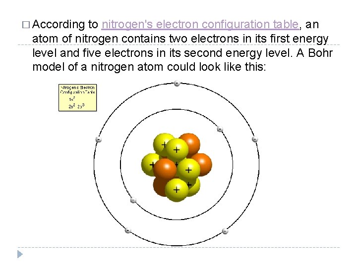 � According to nitrogen's electron configuration table, an atom of nitrogen contains two electrons