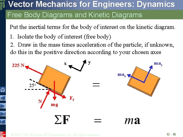 Tenth Edition Vector Mechanics for Engineers: Dynamics Free Body Diagrams and Kinetic Diagrams Put