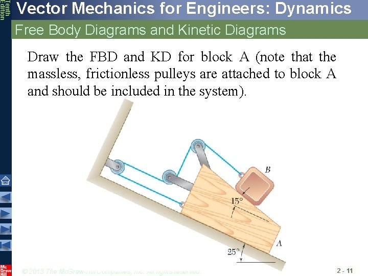 Tenth Edition Vector Mechanics for Engineers: Dynamics Free Body Diagrams and Kinetic Diagrams Draw