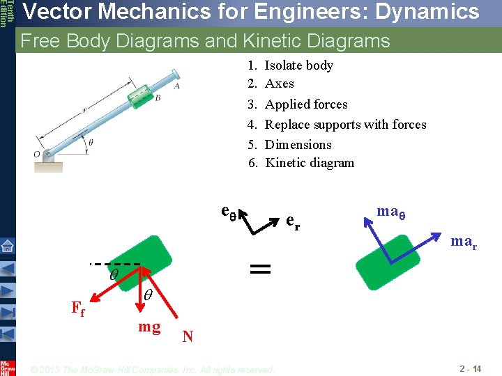 Tenth Edition Vector Mechanics for Engineers: Dynamics Free Body Diagrams and Kinetic Diagrams 1.