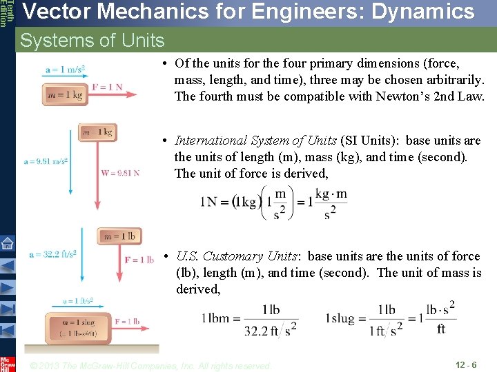 Tenth Edition Vector Mechanics for Engineers: Dynamics Systems of Units • Of the units