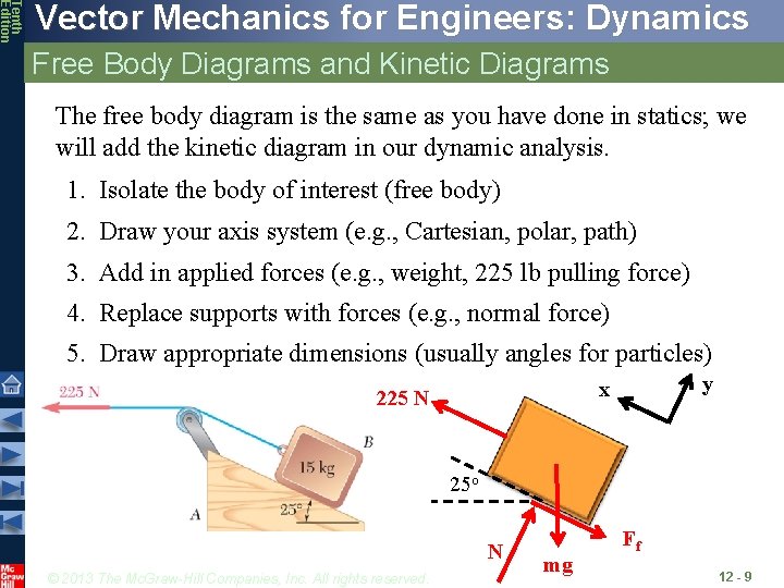 Tenth Edition Vector Mechanics for Engineers: Dynamics Free Body Diagrams and Kinetic Diagrams The