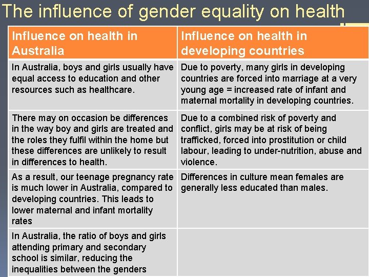 The influence of gender equality on health Influence on health in Australia Influence on The influence of gender equality on health Influence on health in Australia Influence on