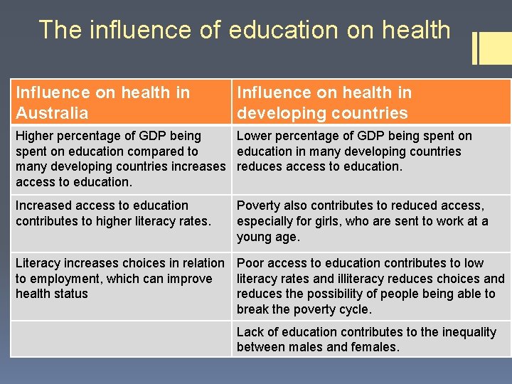 The influence of education on health Influence on health in Australia Influence on health The influence of education on health Influence on health in Australia Influence on health