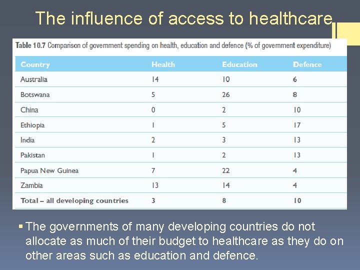 The influence of access to healthcare § The governments of many developing countries do The influence of access to healthcare § The governments of many developing countries do