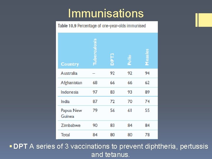 Immunisations § DPT A series of 3 vaccinations to prevent diphtheria, pertussis and tetanus. Immunisations § DPT A series of 3 vaccinations to prevent diphtheria, pertussis and tetanus.