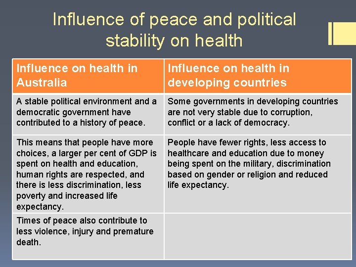 Influence of peace and political stability on health Influence on health in Australia Influence Influence of peace and political stability on health Influence on health in Australia Influence