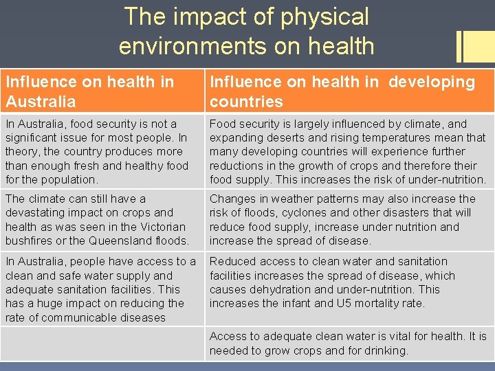 The impact of physical environments on health Influence on health in Australia Influence on The impact of physical environments on health Influence on health in Australia Influence on
