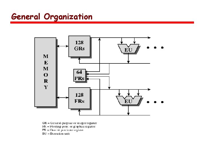 General Organization 