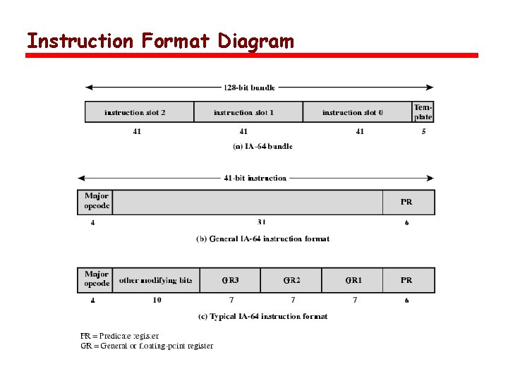 Instruction Format Diagram 