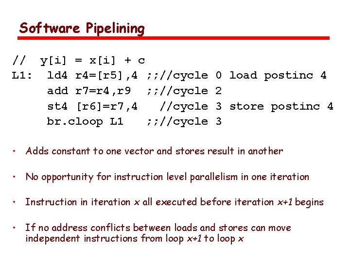 Software Pipelining // y[i] = x[i] + c L 1: ld 4 r 4=[r