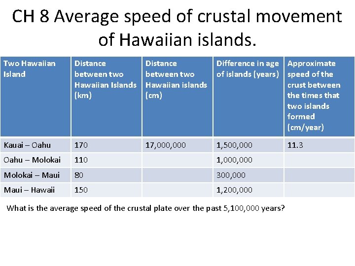 CH 8 Average speed of crustal movement of Hawaiian islands. Two Hawaiian Island Distance