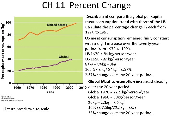 CH 11 Percent Change Describe and compare the global per capita meat consumption trend