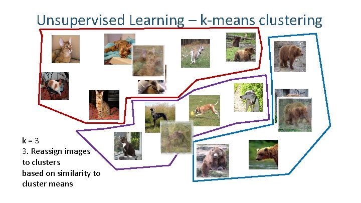 Unsupervised Learning – k-means clustering k=3 3. Reassign images to clusters based on similarity