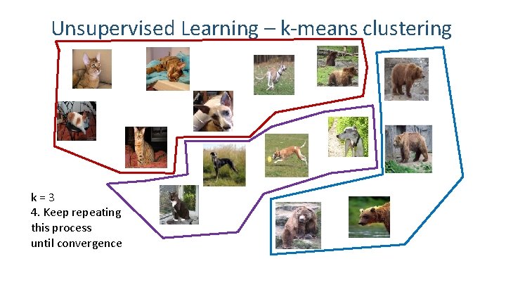 Unsupervised Learning – k-means clustering k=3 4. Keep repeating this process until convergence 19