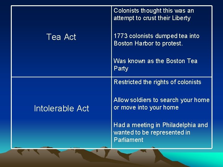 Colonists thought this was an attempt to crust their Liberty Tea Act 1773 colonists