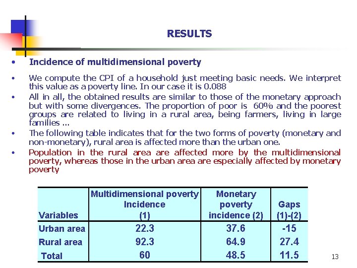 RESULTS • Incidence of multidimensional poverty • We compute the CPI of a household RESULTS • Incidence of multidimensional poverty • We compute the CPI of a household