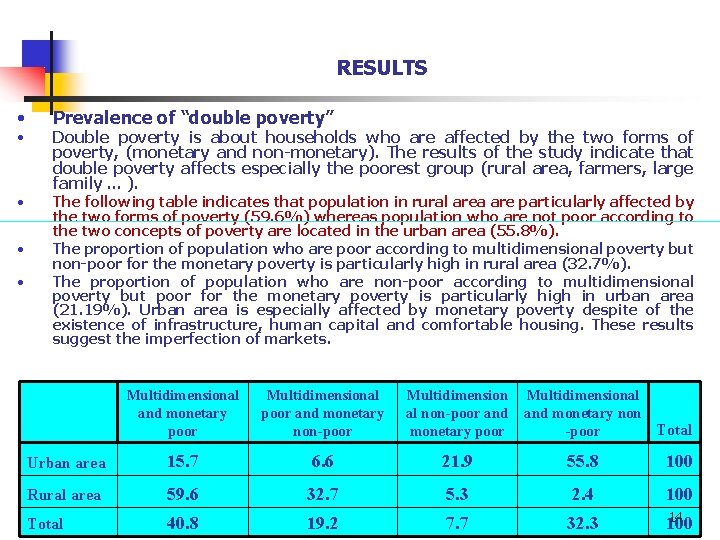 RESULTS • Prevalence of “double poverty” • The following table indicates that population in RESULTS • Prevalence of “double poverty” • The following table indicates that population in