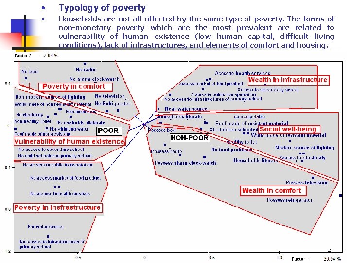 • Typology of poverty • Households are not all affected by the same • Typology of poverty • Households are not all affected by the same