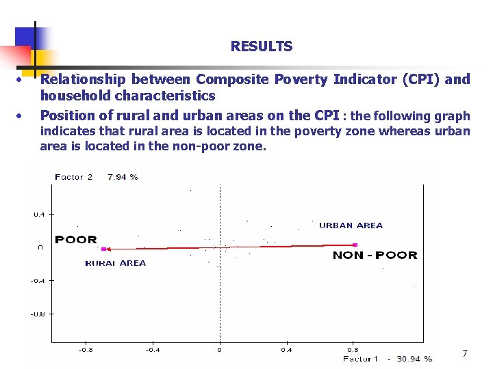 RESULTS • • Relationship between Composite Poverty Indicator (CPI) and household characteristics Position of RESULTS • • Relationship between Composite Poverty Indicator (CPI) and household characteristics Position of