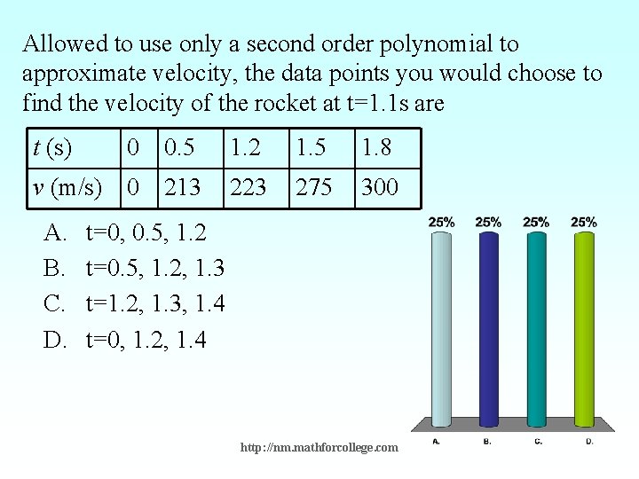 Allowed to use only a second order polynomial to approximate velocity, the data points