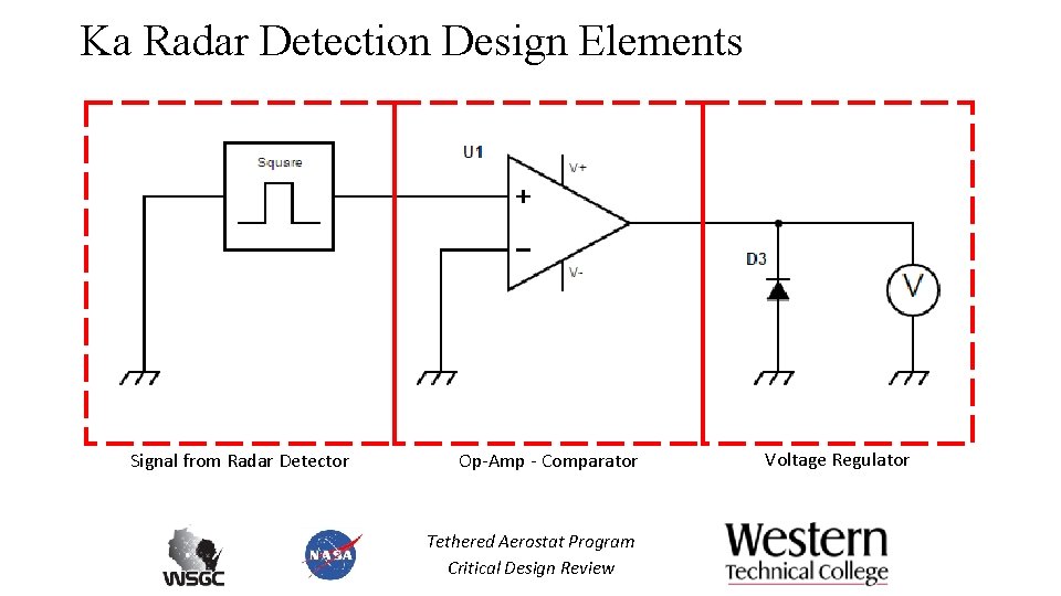 Ka Radar Detection Design Elements Signal from Radar Detector Op-Amp - Comparator Tethered Aerostat