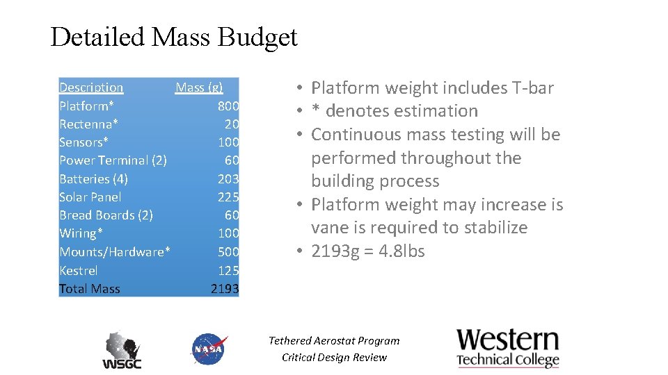 Detailed Mass Budget Description Mass (g) Platform* 800 Rectenna* 20 Sensors* 100 Power Terminal