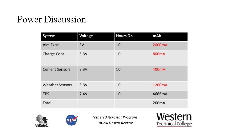 Power Discussion Tethered Aerostat Program Critical Design Review 