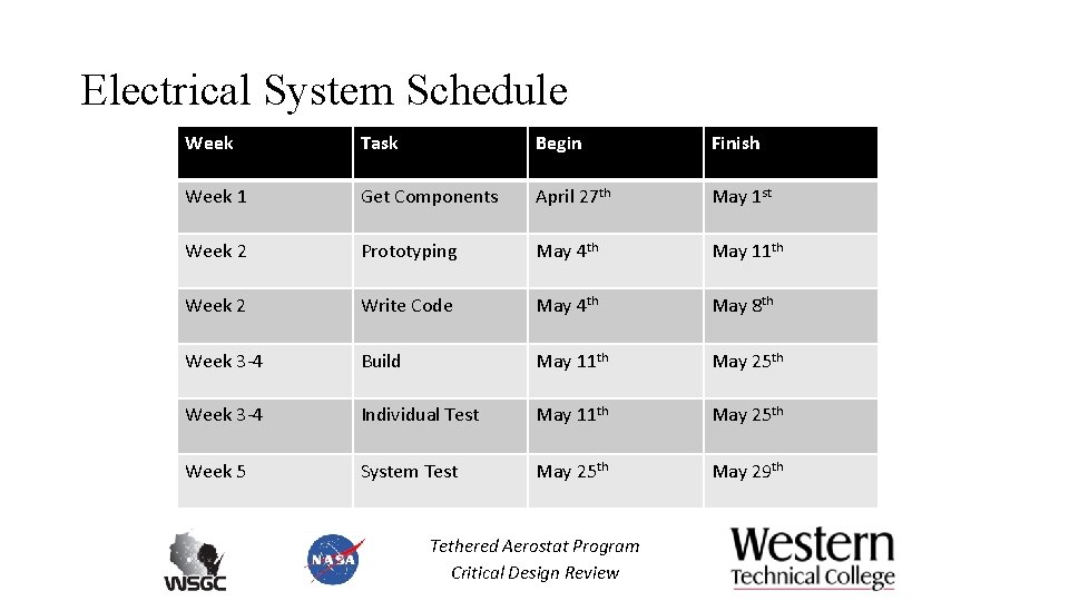 Electrical System Schedule Week Task Begin Finish Week 1 Get Components April 27 th